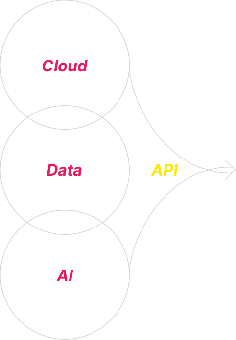 Bytesize Labs Business Value Proposition for AI Chatbots